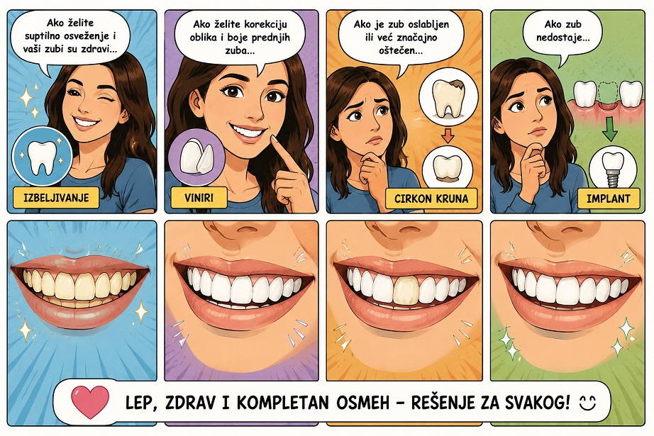Kroz strip prikaz devojke koja razmislja o 4 opcije izbeljivanje, vinri, cirkon kruna ili implant