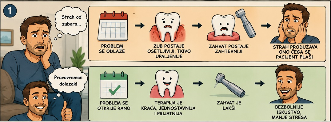 Strip gde muskarac se plasi da ide kod zubara i pita i razmislja da je bolje da ide pre