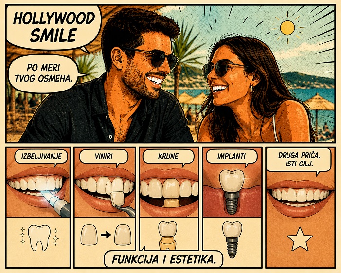 Crtez uporednog prikaza svih metoda koji dovode do holywood smile-a, izbeljivanej, viniri, krune i implanti