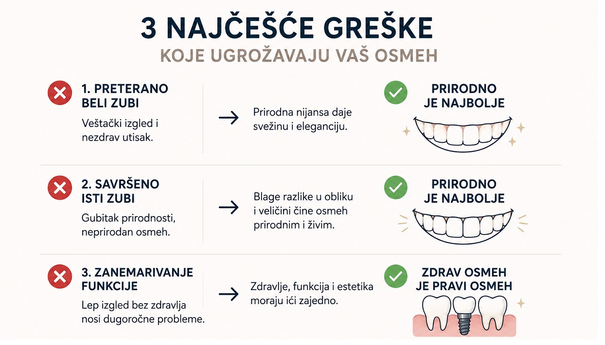 Taksativno napisane najvece greske koje ugrozavaju osmeh kod holywood smile-a