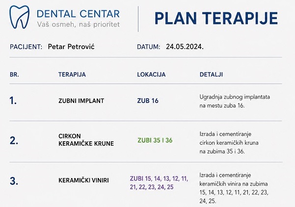 plan terapije